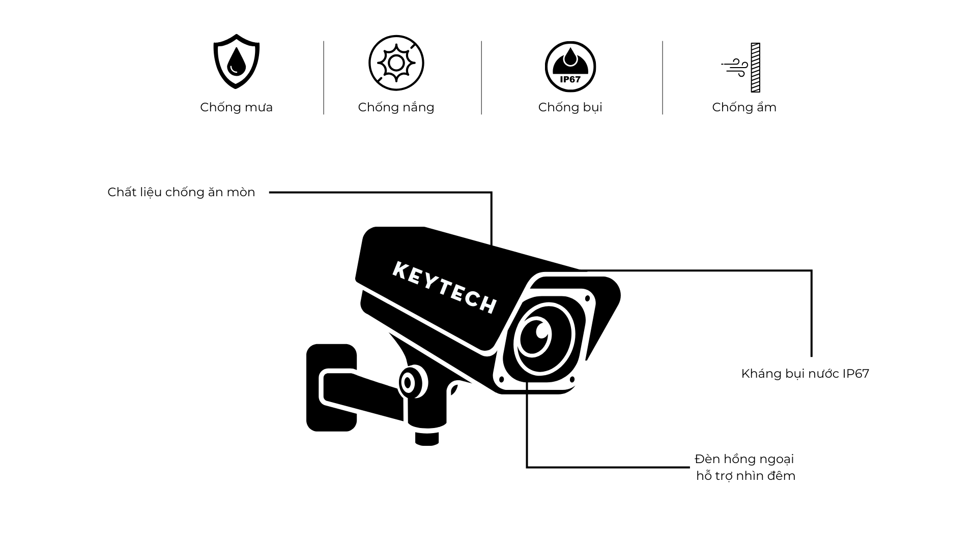 6 lợi ích của việc sử dụng phần mềm báo cháy Keytech”